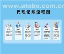 鄭州一元會(huì)計(jì) 專業(yè)代理記賬，助力上街企業(yè)輕松發(fā)展