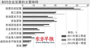 運(yùn)輸倉(cāng)儲(chǔ)業(yè)稅負(fù)增加的現(xiàn)狀與挑戰(zhàn) 深度剖析結(jié)構(gòu)性失衡問(wèn)題